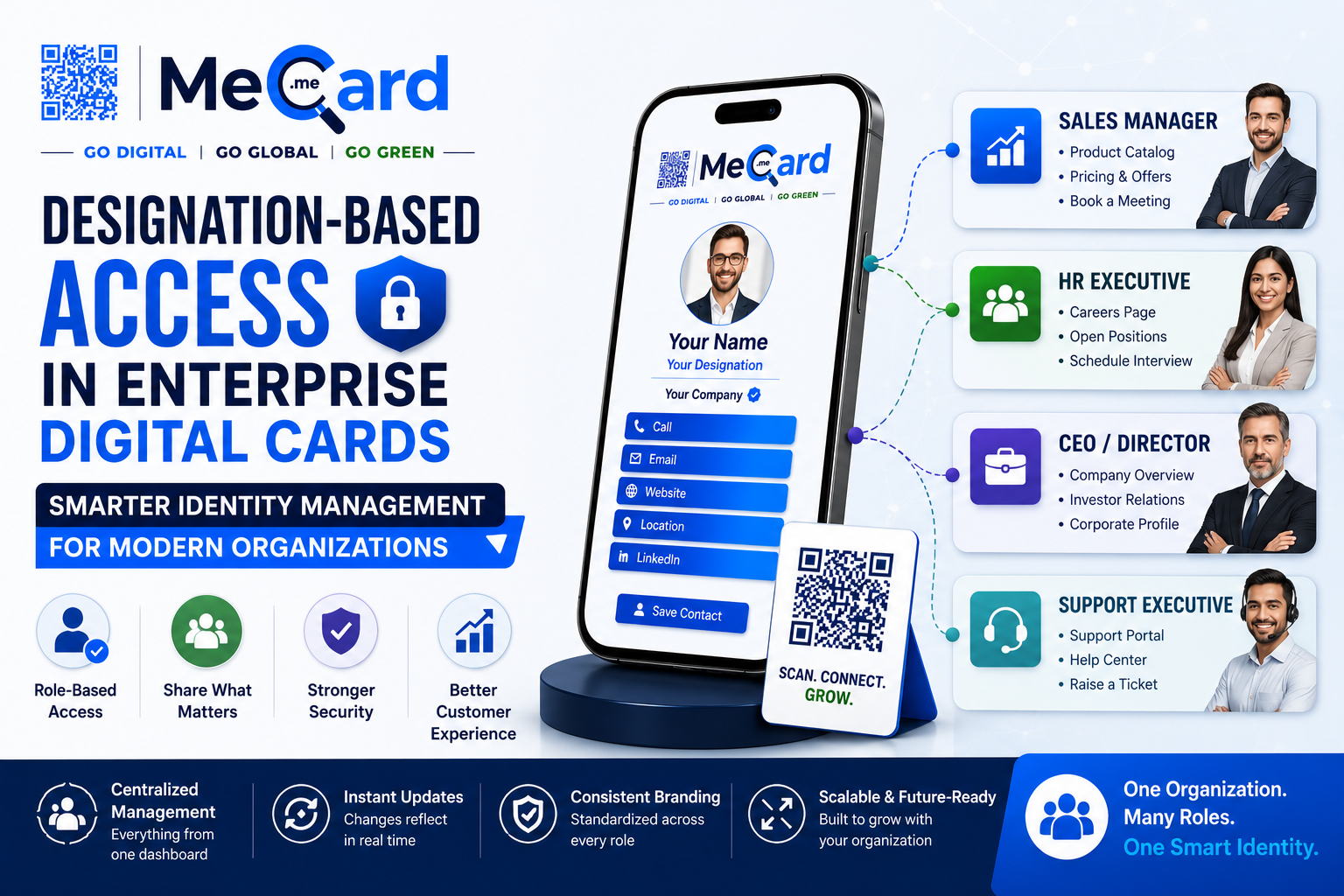 Designation-Based Access in Enterprise Digital Cards: Smarter Identity Management for Modern Organizations