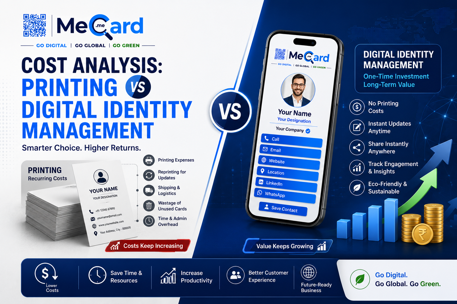 Cost Analysis: Printing vs Digital Identity Management - Which Saves Enterprises More?
