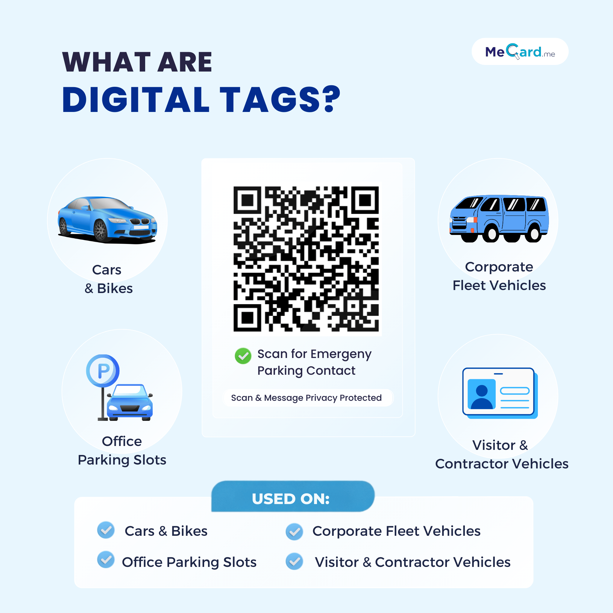 Digital Car Park Features